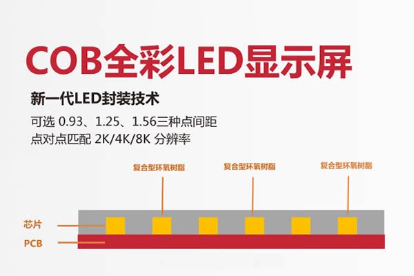 什么是COB封裝技術，COB正裝工藝與倒裝工藝的區(qū)別及優(yōu)勢